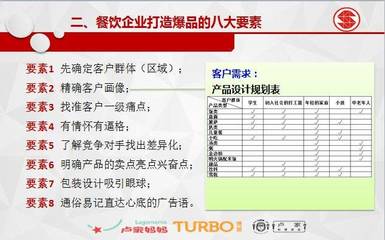 中成偉業&廣東三能集團《55家直營店，家家盈利管理模式》路演班6月27-28日重磅開講！